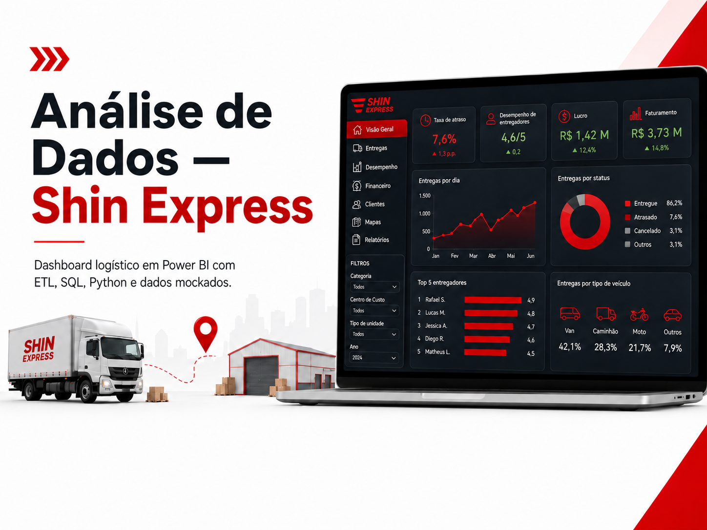 Análise de dados Shin Express