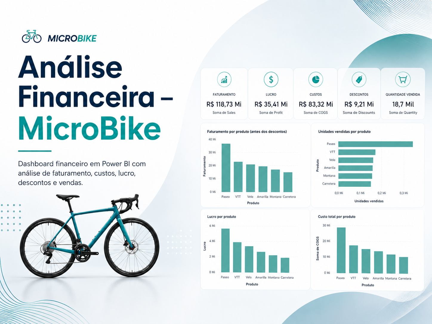 Análise financeira Micro Bike